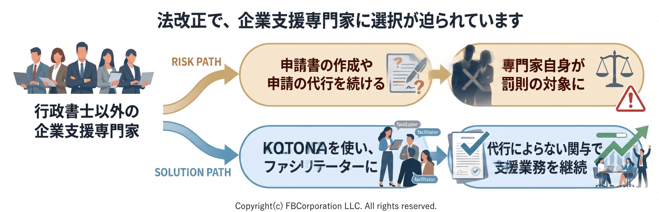 リスクルート