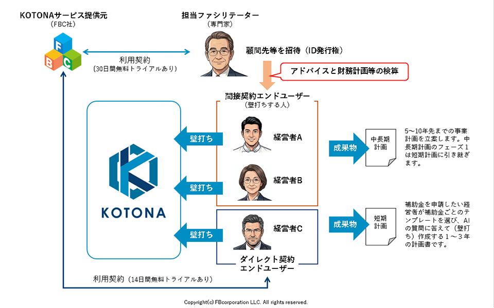 関係図